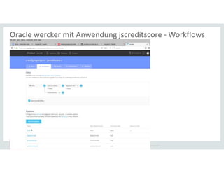 Copyright © 2018 Oracle and/or its affiliates. All rights reserved. |
Oracle wercker mit Anwendung jscreditscore - Workflows
 