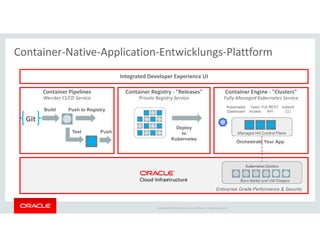 Copyright © 2018 Oracle and/or its affiliates. All rights reserved. |
Git
Build Push to Registry
PushTest
Deploy
to
Kubernetes
Container Pipelines
Wercker CI/CD Service
Container Registry - "Releases"
Private Registry Service
Container Engine - "Clusters"
Fully-Managed Kubernetes Service
Managed HA Control Plane
Bare Metal and VM Shapes
Kubernetes ClustersKubernetes Clusters
Orchestrate Your App
Enterprise Grade Performance & Security
Integrated Developer Experience UI
Kubernetes
Dashboard
Full REST
API
kubectl
CLI
Team
Access
Container-Native-Application-Entwicklungs-Plattform
 