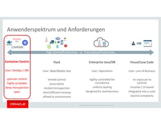 Copyright © 2018 Oracle and/or its affiliates. All rights reserved. |
Container Centric
User: DevOps / SRE
granular control
highly scriptable
deep introspection
open
PaaS
User: Web/Mobile Dev
limited control
prescriptive
limited introspection
short/efficient onramp
affixed to environment
Enterprise Java/DB
User: Operations
tightly controlled for
consistency
uniform tooling
designed for seamlessness
Visual/Low Code
User: Line of Business
no exposure to
controls
intuitive / UI based
integrated into a suite
low/no complexity
Anwenderspektrum und Anforderungen
Serverless
f(x)
High Control/Productivity vs Prescriptive/Productivity
 
