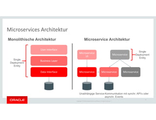 Copyright © 2018 Oracle and/or its affiliates. All rights reserved. |
7
Microservices Architektur
Monolithische Architektur Microservice Architektur
Unabhängige Service-Kommunikation mit synchr. API’s oder
asynchr. Events
Microservice Microservice Microservice
Microservice
Microservice
UI
Single
Deployment
Entity
User Interface
Business Layer
Data Interface
Single
Deployment
Entity
 