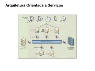 Arquitetura Orientada a Serviços
 