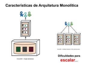 Características de Arquitetura Monolítica
Dificuldades para
escalar…
 