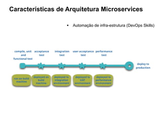 Características de Arquitetura Microservices
 Automação de infra-estrutura (DevOps Skills)
 