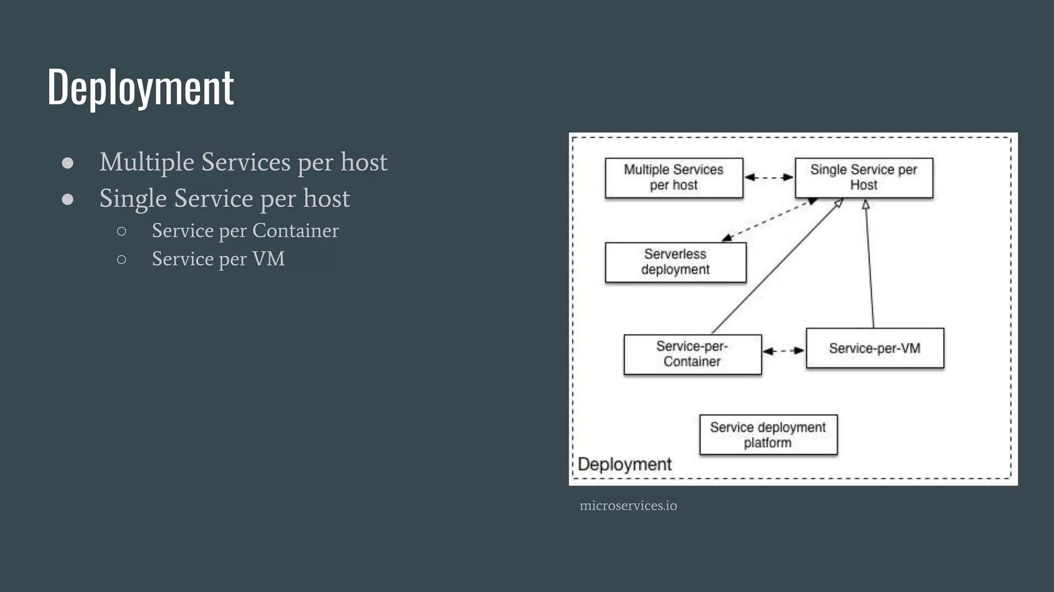 Deployment
● Multiple Services per host
● Single Service per host
○ Service per Container
○ Service per VM
microservices.io
 