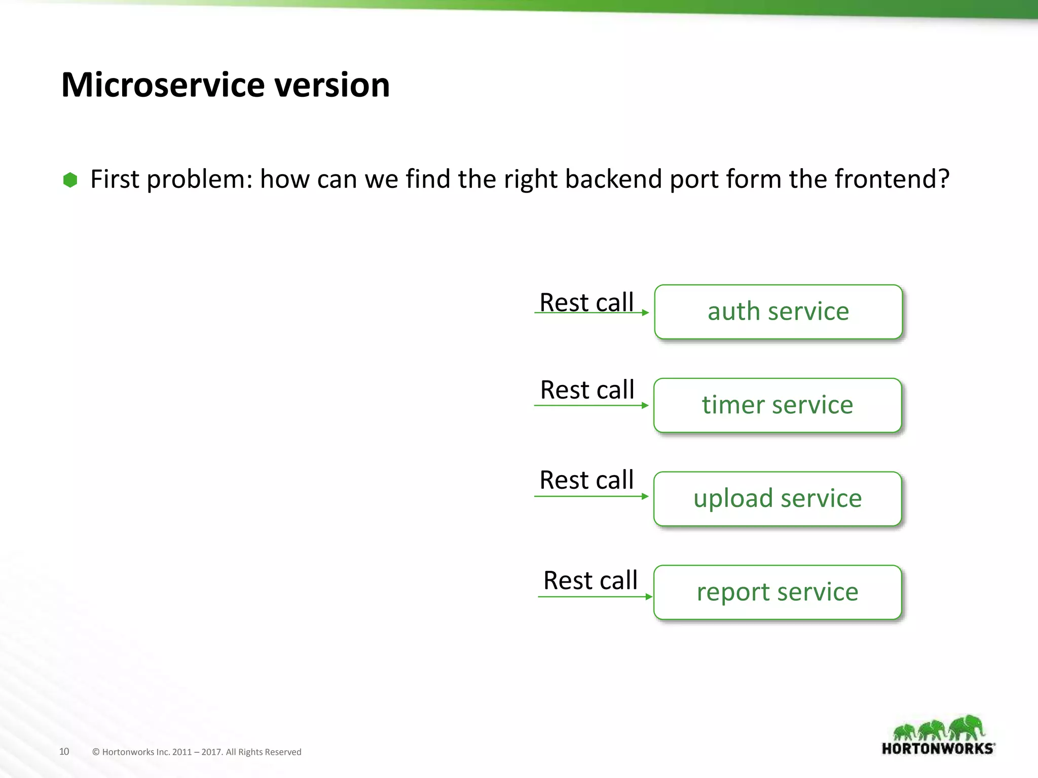 10 © Hortonworks Inc. 2011 – 2017. All Rights Reserved
Microservice version
 First problem: how can we find the right backend port form the frontend?
auth service
timer service
upload service
report service
Rest call
Rest call
Rest call
Rest call
 