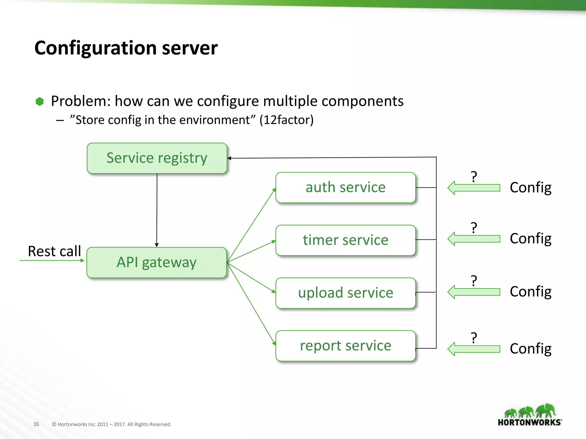16 © Hortonworks Inc. 2011 – 2017. All Rights Reserved
Configuration server
 Problem: how can we configure multiple components
– ”Store config in the environment” (12factor)
auth service
timer service
upload service
report service
Rest call
Service registry
API gateway
Config
?
Config
?
Config
?
Config
?
 