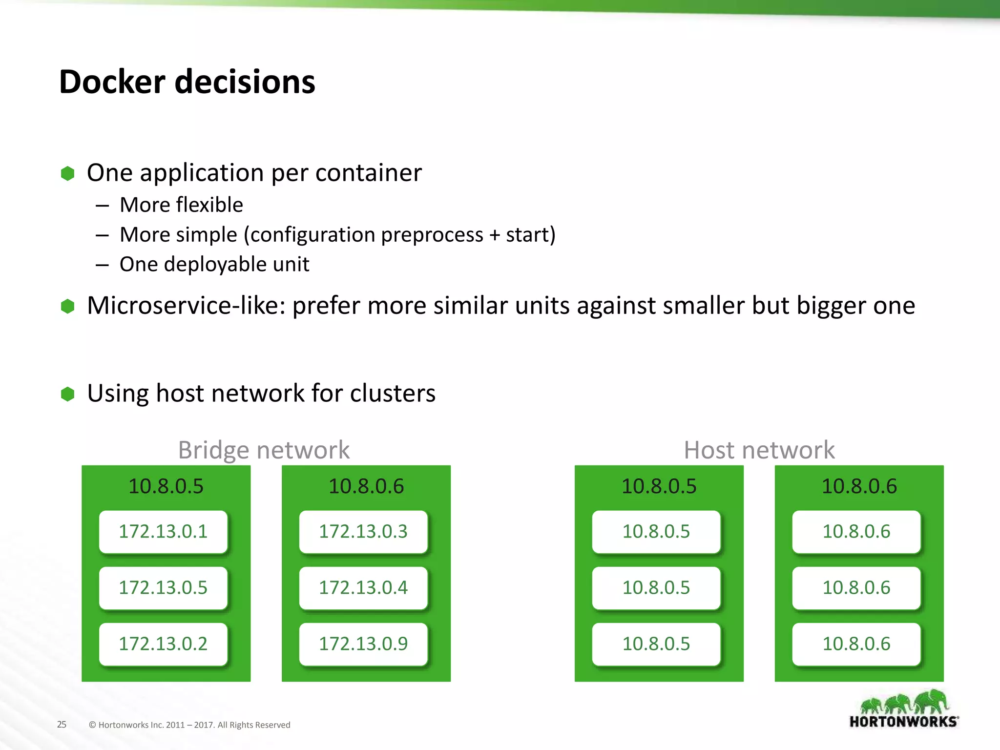 25 © Hortonworks Inc. 2011 – 2017. All Rights Reserved
Docker decisions
 One application per container
– More flexible
– More simple (configuration preprocess + start)
– One deployable unit
 Microservice-like: prefer more similar units against smaller but bigger one
 Using host network for clusters
10.8.0.5
172.13.0.1
172.13.0.5
172.13.0.2
10.8.0.6
172.13.0.3
172.13.0.4
172.13.0.9
10.8.0.5
10.8.0.5
10.8.0.5
10.8.0.5
10.8.0.6
10.8.0.6
10.8.0.6
10.8.0.6
Host networkBridge network
 