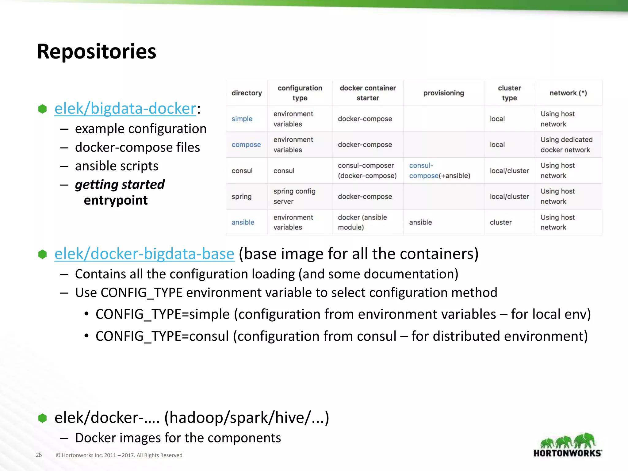 26 © Hortonworks Inc. 2011 – 2017. All Rights Reserved
Repositories
 elek/bigdata-docker:
– example configuration
– docker-compose files
– ansible scripts
– getting started
entrypoint
 elek/docker-bigdata-base (base image for all the containers)
– Contains all the configuration loading (and some documentation)
– Use CONFIG_TYPE environment variable to select configuration method
• CONFIG_TYPE=simple (configuration from environment variables – for local env)
• CONFIG_TYPE=consul (configuration from consul – for distributed environment)
 elek/docker-…. (hadoop/spark/hive/...)
– Docker images for the components
 