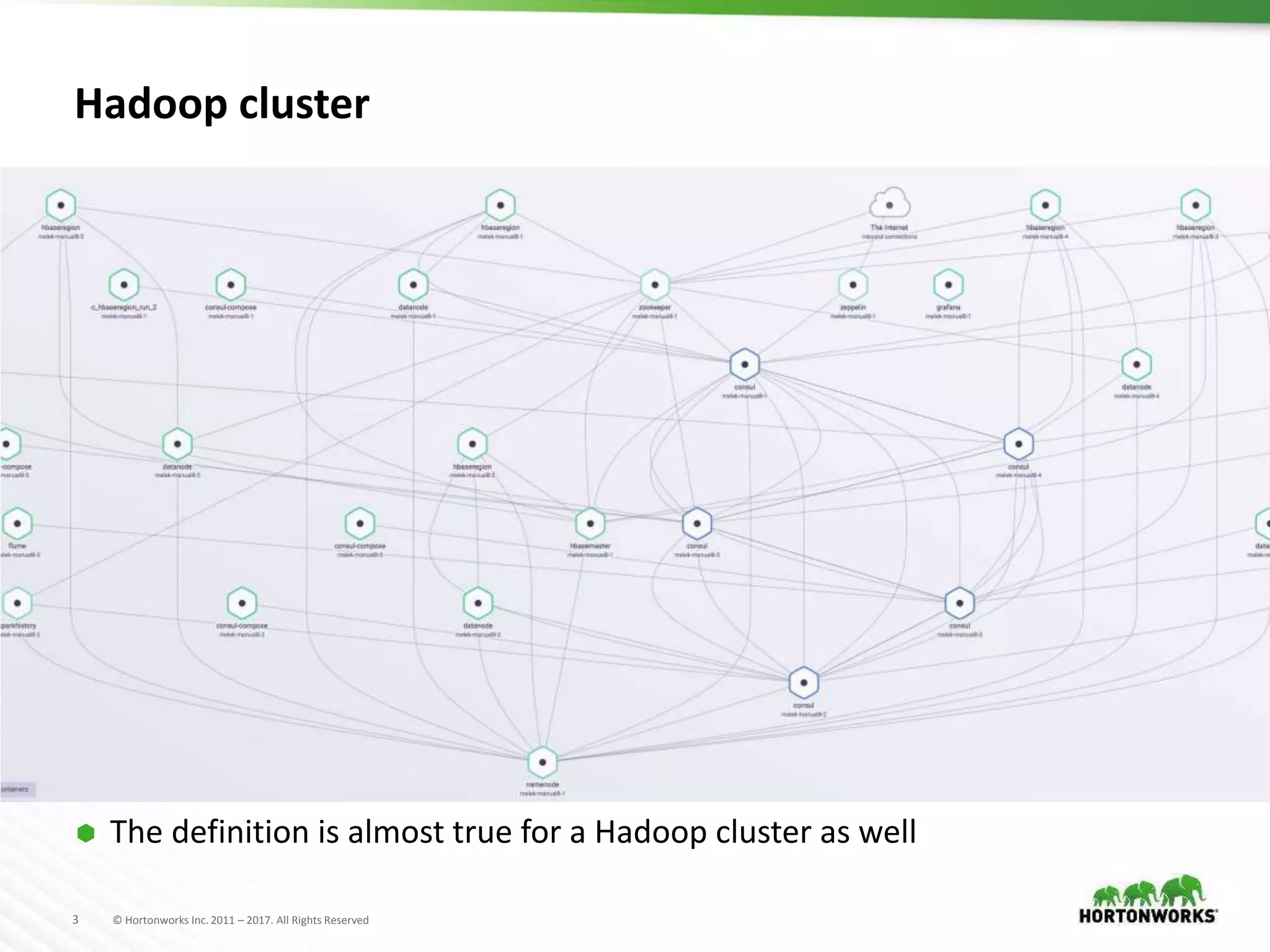 3 © Hortonworks Inc. 2011 – 2017. All Rights Reserved
Hadoop cluster
 The definition is almost true for a Hadoop cluster as well
 