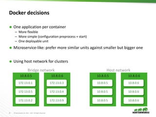 25 © Hortonworks Inc. 2011 – 2017. All Rights Reserved
Docker decisions
 One application per container
– More flexible
– More simple (configuration preprocess + start)
– One deployable unit
 Microservice-like: prefer more similar units against smaller but bigger one
 Using host network for clusters
10.8.0.5
172.13.0.1
172.13.0.5
172.13.0.2
10.8.0.6
172.13.0.3
172.13.0.4
172.13.0.9
10.8.0.5
10.8.0.5
10.8.0.5
10.8.0.5
10.8.0.6
10.8.0.6
10.8.0.6
10.8.0.6
Host networkBridge network
 