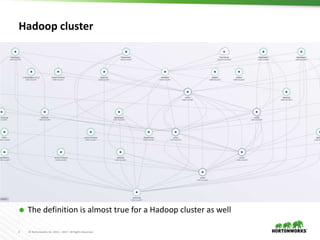 3 © Hortonworks Inc. 2011 – 2017. All Rights Reserved
Hadoop cluster
 The definition is almost true for a Hadoop cluster as well
 