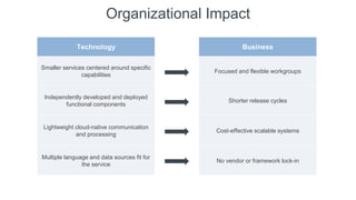 Organizational Impact
Technology
Smaller services centered around specific
capabilities
Independently developed and deployed
functional components
Lightweight cloud-native communication
and processing
Multiple language and data sources fit for
the service
Business
Focused and flexible workgroups
Shorter release cycles
Cost-effective scalable systems
No vendor or framework lock-in
 