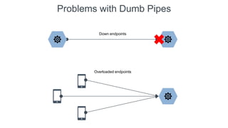 Problems with Dumb Pipes
Down endpoints
Overloaded endpoints
 