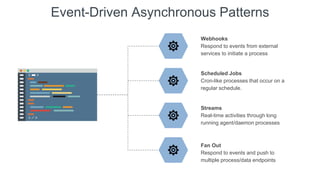 Event-Driven Asynchronous Patterns
Webhooks
Respond to events from external
services to initiate a process
Scheduled Jobs
Cron-like processes that occur on a
regular schedule.
Streams
Real-time activities through long
running agent/daemon processes
Fan Out
Respond to events and push to
multiple process/data endpoints
 