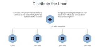 Distribute the Load
A master service can orchestrate slave
services to run concurrently to handle
spikes in traffic or bursts
Single responsibility microservices can
scale more effectively and cut down
total processing time
Ex: Send 4000 emails
1-1000 1001-2000 2001-3000 3001-4000
 