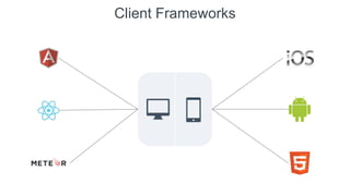 Client Frameworks
 