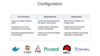 Configuration
Environments Dependencies Deployment
Support for easier migration
paths
Consistent runtime from
development to production
Empowers independent teams
and workflows
Choose the right language for
the specific microservice
Limited scope of dependent
services and libraries
Scoped environment variables
and runtimes
Build, test, and deploy on a
simpler scale
Smaller services and teams
means faster iterations
Leverage a PaaS for automated
deployment configuration
 