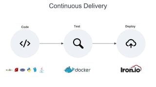 Continuous Delivery
Code Test Deploy
 