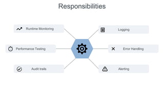 Responsibilities
Runtime Monitoring
Audit trails
Logging
Error Handling
Alerting
Performance Testing
 