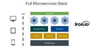 Full Microservices Stack
API
Infrastructure
Compute Storage Networking
Message Queue Scheduler
Monitoring
 