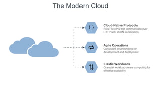 The Modern Cloud
{} Cloud-Native Protocols
RESTful APIs that communicate over
HTTP with JSON serialization
Agile Operations
Consistent environments for
development and deployment
Elastic Workloads
Granular workload-aware computing for
effective scalability
 