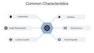 Common Characteristics
Single Responsibility
Independent
Loosely Coupled
Stateless
Asynchronous
Interchangeable
 