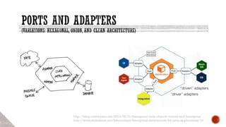http://blog.mattwynne.net/2012/05/31/hexagonal-rails-objects-values-and-hexagons/
http://www.slideshare.net/fabricioepa/hexagonal-architecture-for-java-applications/10
 
