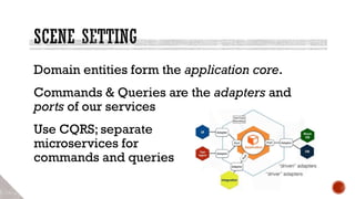 Domain entities form the application core.
Commands & Queries are the adapters and
ports of our services
Use CQRS; separate
microservices for
commands and queries
 