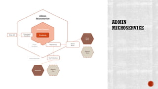 Products
Admin Domain
Command
Handlers
Web API
Repository
Bus Publisher
Event
Store
Event
Handlers
Bus Subscriber
Admin
Microservice
Memory
Store
Event
Store
RabbitMQ
Memory
Bus
 