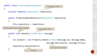 public class ProductCommandHandlers
{
private readonly IRepository repository;
public ProductCommandHandlers(IRepository repository)
{
this.repository = repository;
}
public void Handle(CreateProduct message)
{
var product = new Products.Domain.Product(message.Id, message.Name,
message.Description, message.Price);
repository.Save(product);
}
Outgoing “Port”
Incoming “Port”
Commands don’t return values
Act on the domain
Persist
 