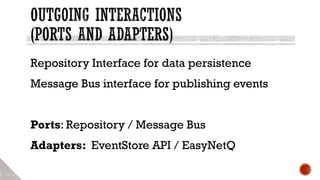 Repository Interface for data persistence
Message Bus interface for publishing events
Ports: Repository / Message Bus
Adapters: EventStore API / EasyNetQ
 