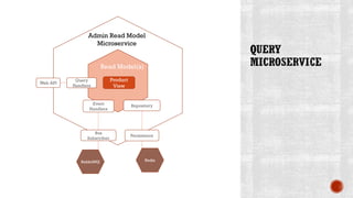Product
View
Read Model(s)
Query
Handlers
Web API
Repository
Persistence
Event
Handlers
Bus
Subscriber
Admin Read Model
Microservice
RedisRabbitMQ
 