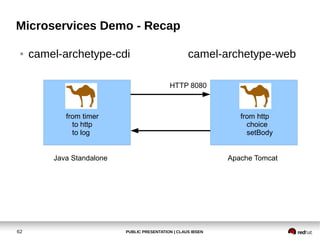 PUBLIC PRESENTATION | CLAUS IBSEN62
Microservices Demo - Recap
● camel-archetype-cdi camel-archetype-web
Java Standalone Apache Tomcat
HTTP 8080
from timer
to http
to log
from http
choice
setBody
 