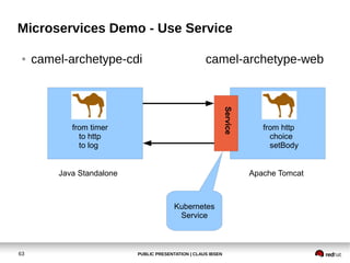 PUBLIC PRESENTATION | CLAUS IBSEN63
Microservices Demo - Use Service
● camel-archetype-cdi camel-archetype-web
Java Standalone Apache Tomcat
from timer
to http
to log
from http
choice
setBody
Service
Kubernetes
Service
 