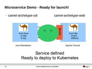 PUBLIC PRESENTATION | CLAUS IBSEN69
Microservice Demo - Ready for launch!
● camel-archetype-cdi camel-archetype-web
Java Standalone Apache Tomcat
from timer
to http
to log
from http
choice
setBody
Service
Service defined
Ready to deploy to Kubernetes
 