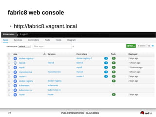 PUBLIC PRESENTATION | CLAUS IBSEN72
fabric8 web console
● http://fabric8.vagrant.local
● Easy by configuring the replication size
 
