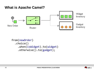 PUBLIC PRESENTATION | CLAUS IBSEN15
What is Apache Camel?
from(newOrder)
.choice()
.when(isWidget).to(widget)
.otherwise()...