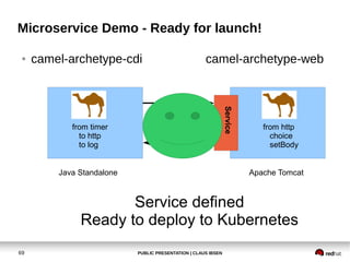 PUBLIC PRESENTATION | CLAUS IBSEN69
Microservice Demo - Ready for launch!
● camel-archetype-cdi camel-archetype-web
Java S...