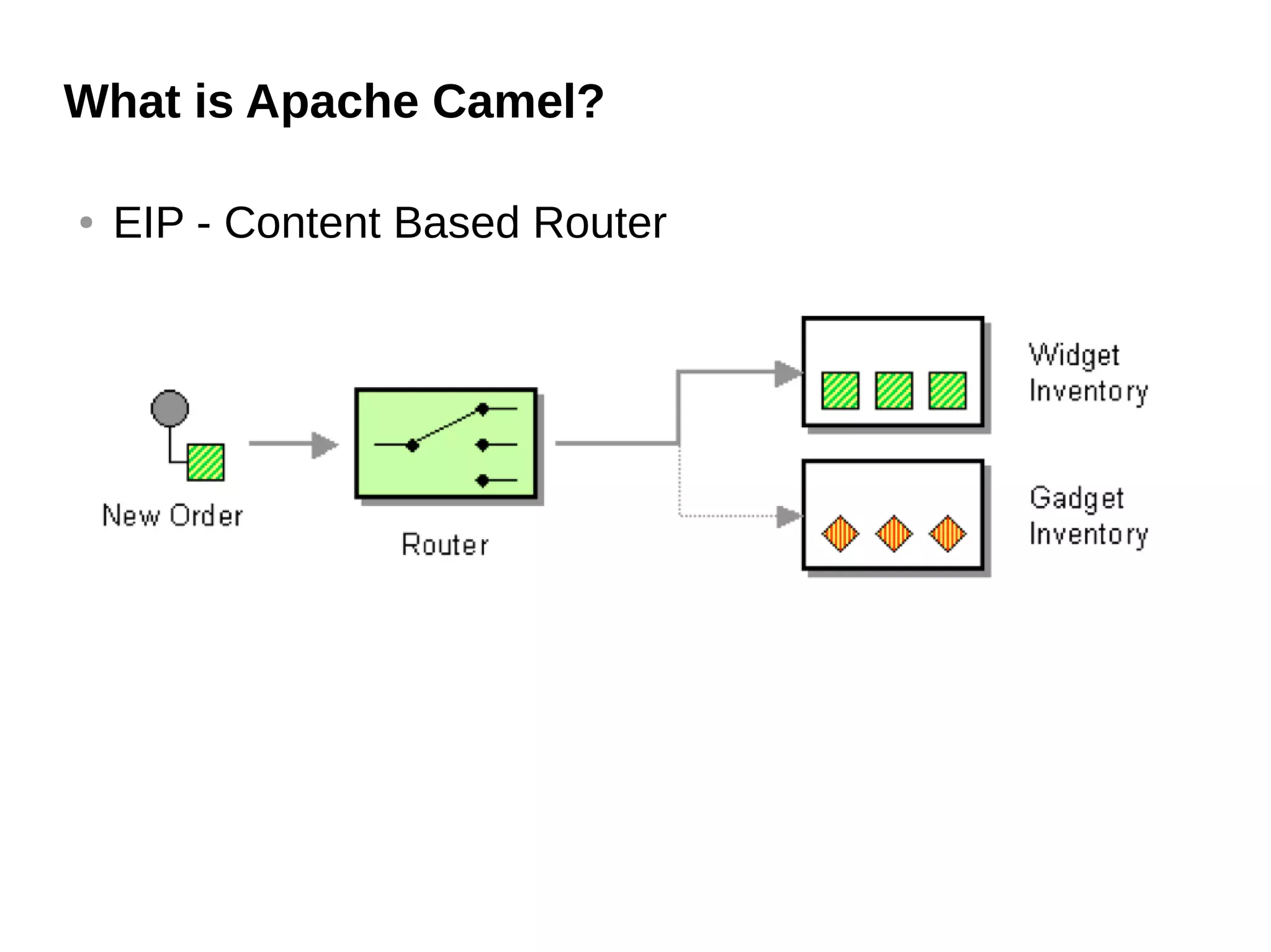 What is Apache Camel?
● EIP - Content Based Router
 