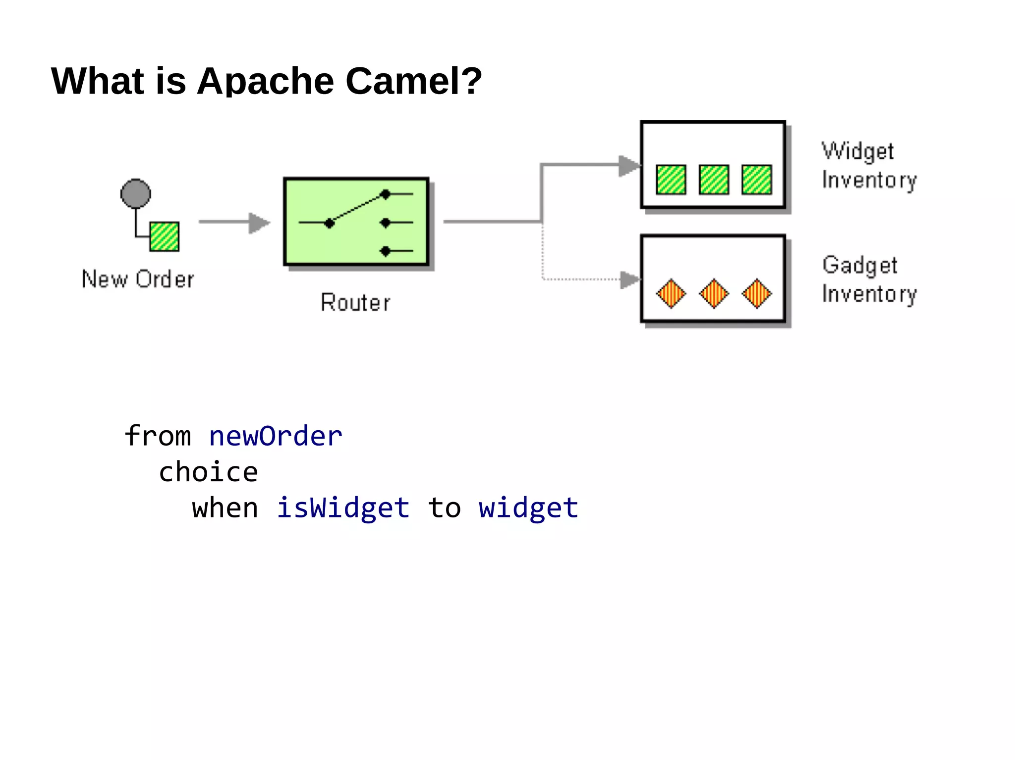 What is Apache Camel?
from newOrder
choice
when isWidget to widget
 