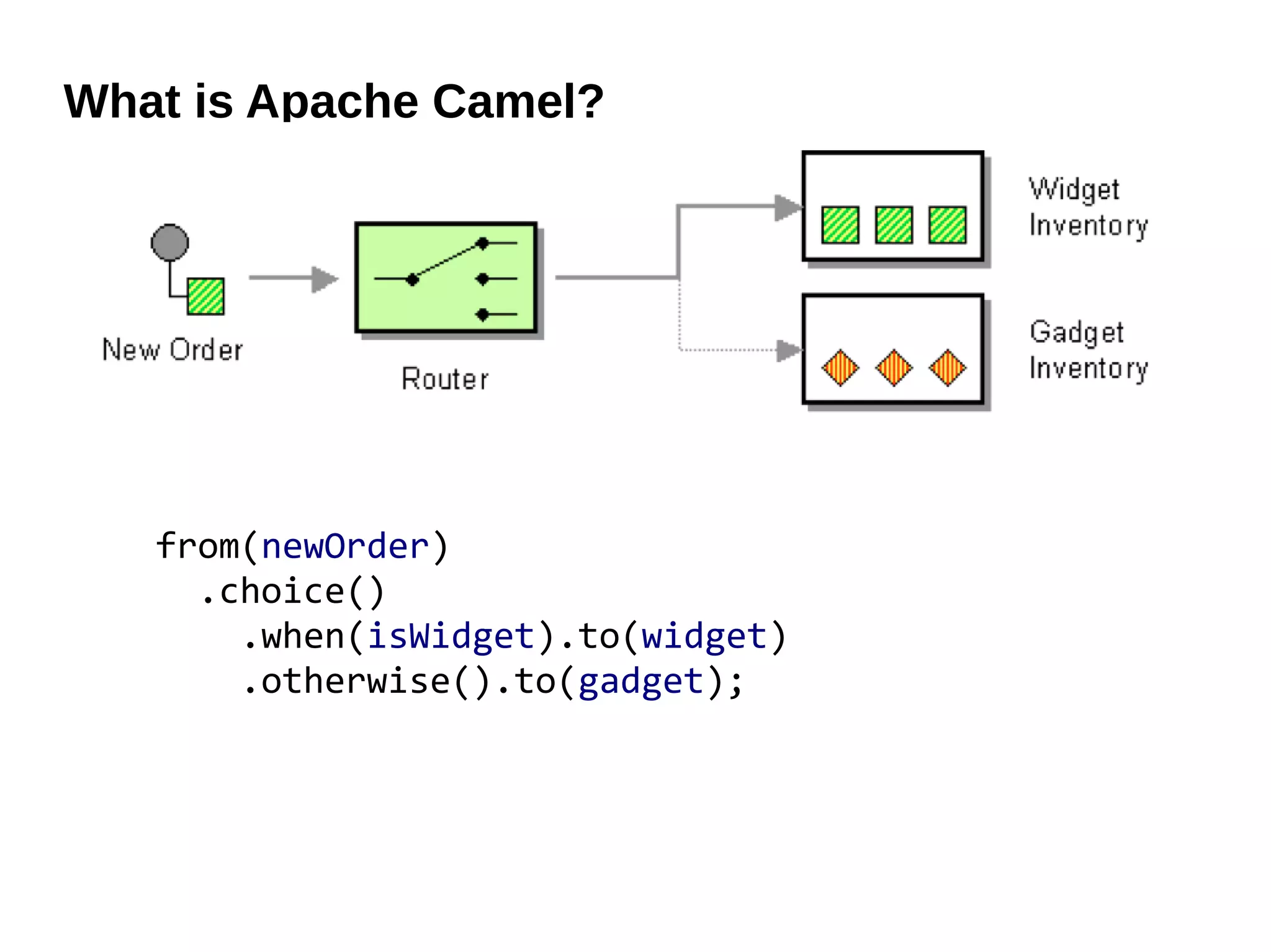 What is Apache Camel?
from(newOrder)
.choice()
.when(isWidget).to(widget)
.otherwise().to(gadget);
 