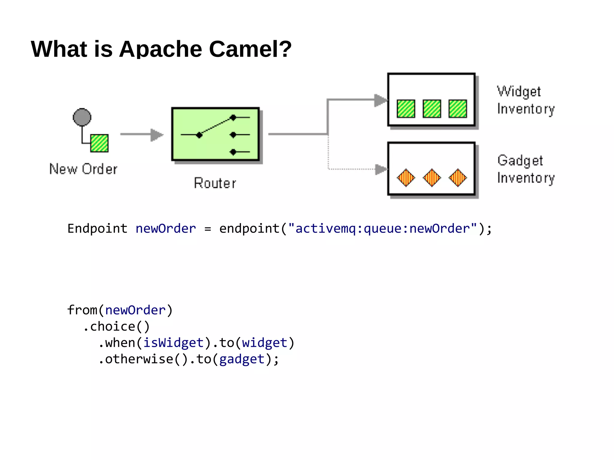 What is Apache Camel?
Endpoint newOrder = endpoint("activemq:queue:newOrder");
from(newOrder)
.choice()
.when(isWidget).to(widget)
.otherwise().to(gadget);
 