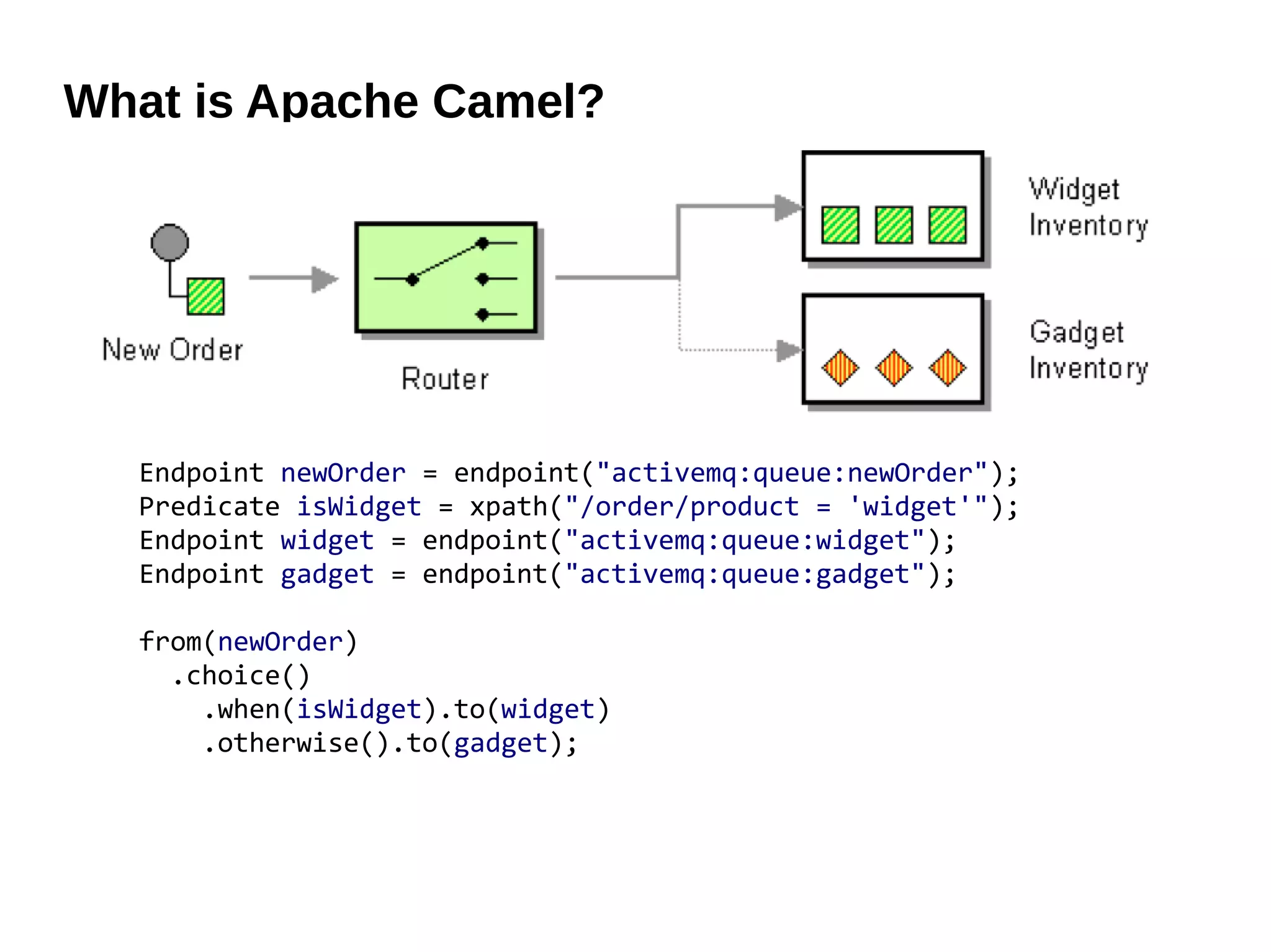 What is Apache Camel?
Endpoint newOrder = endpoint("activemq:queue:newOrder");
Predicate isWidget = xpath("/order/product = 'widget'");
Endpoint widget = endpoint("activemq:queue:widget");
Endpoint gadget = endpoint("activemq:queue:gadget");
from(newOrder)
.choice()
.when(isWidget).to(widget)
.otherwise().to(gadget);
 