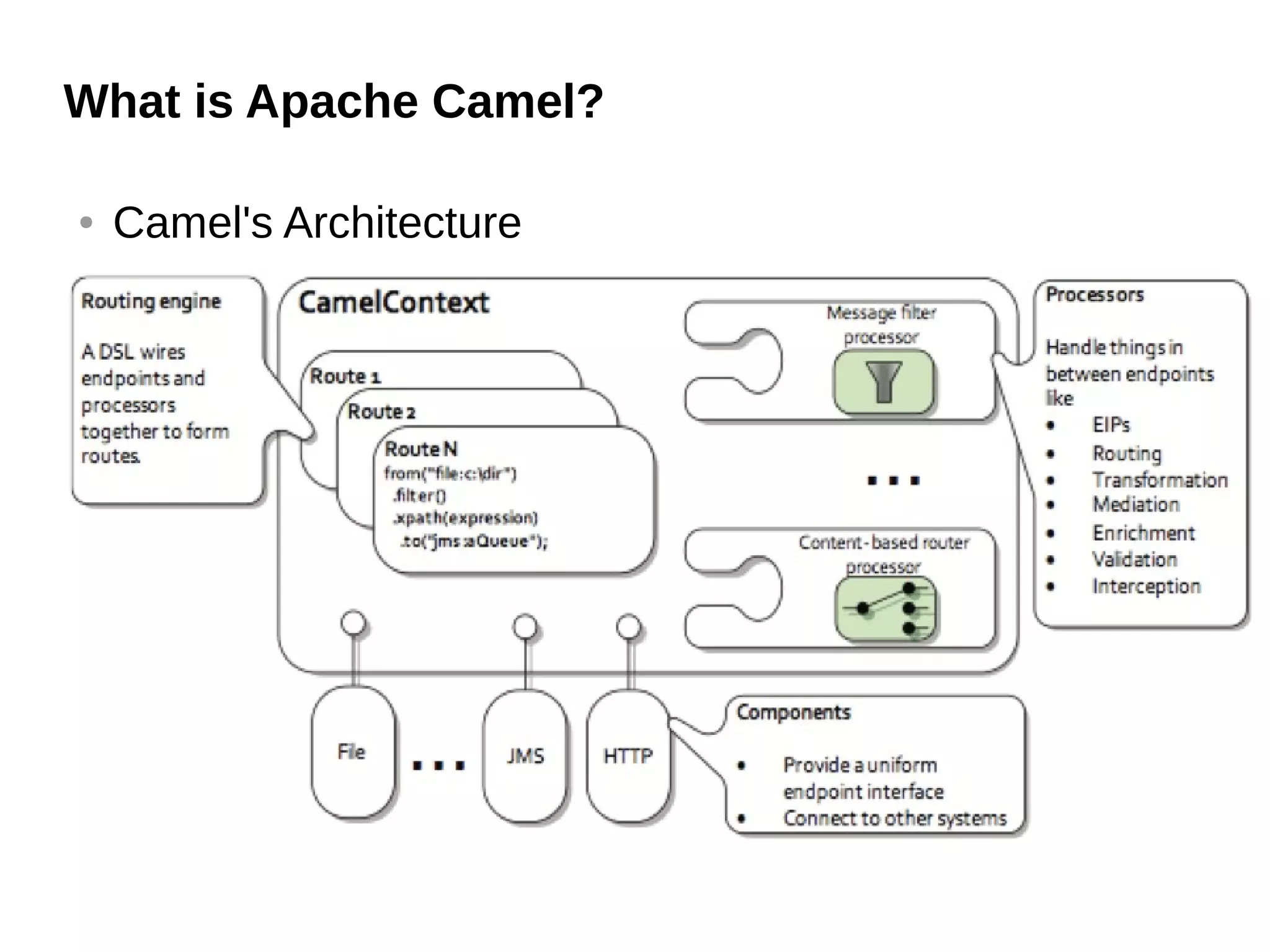 What is Apache Camel?
● Camel's Architecture
 