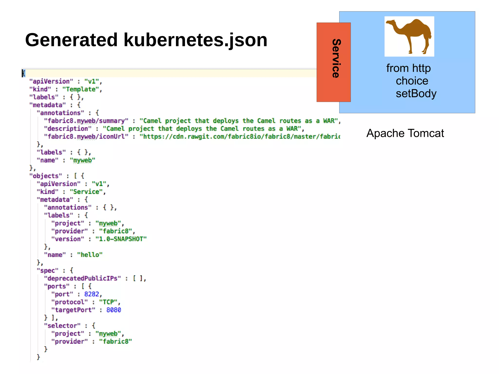 Generated kubernetes.json
Apache Tomcat
from http
choice
setBody
Service
 