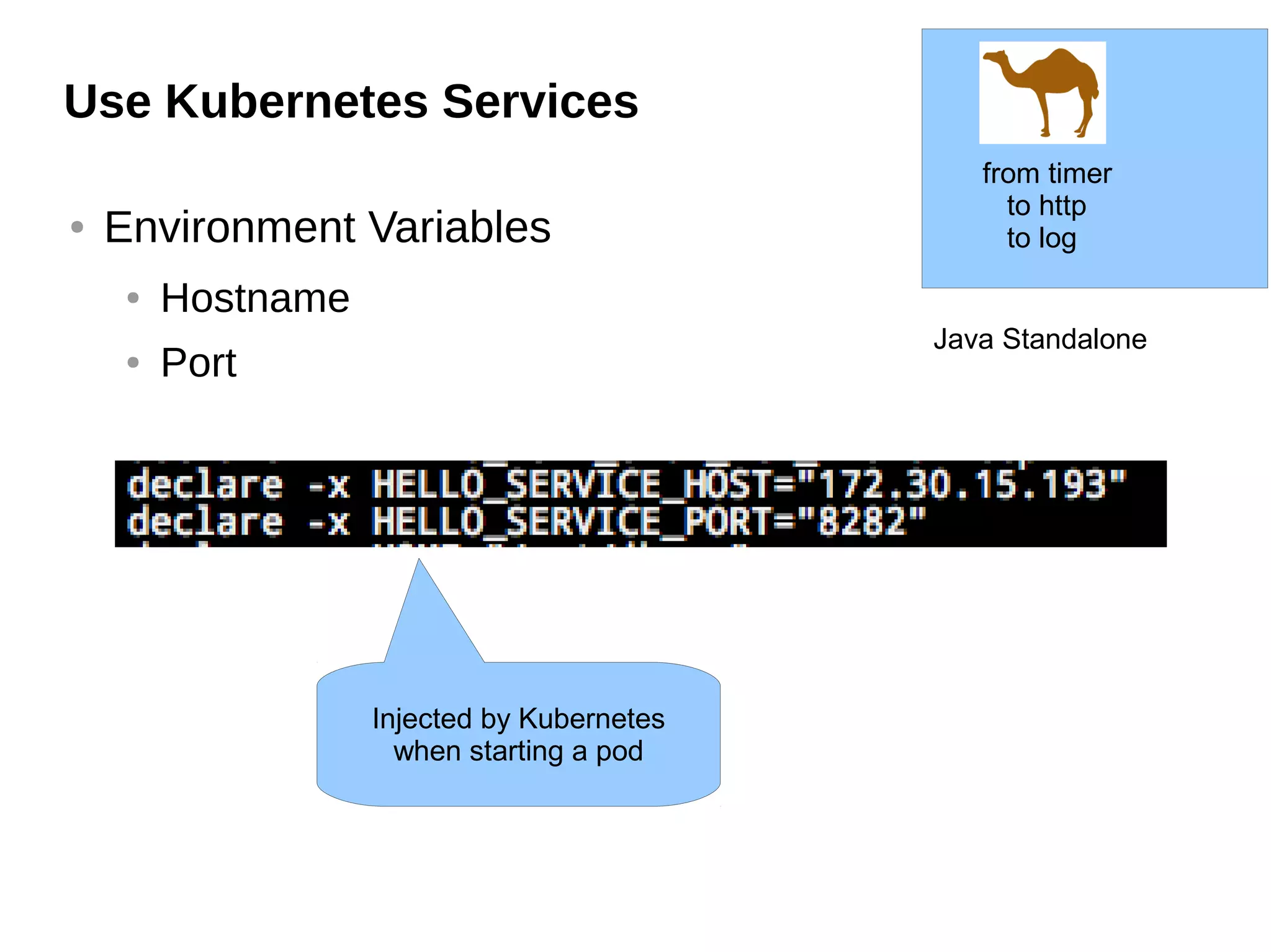 Use Kubernetes Services
Java Standalone
from timer
to http
to log
● Environment Variables
● Hostname
● Port
Injected by Kubernetes
when starting a pod
 