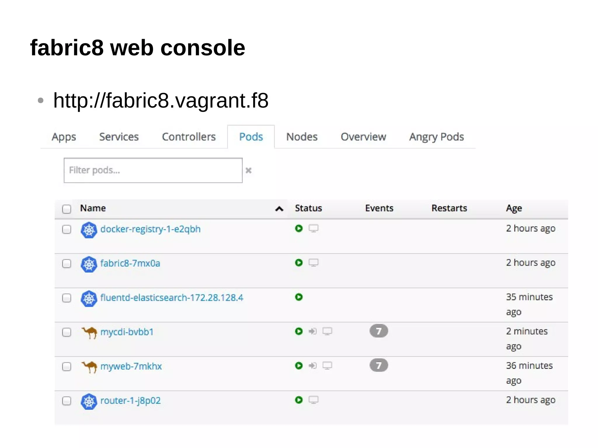 fabric8 web console
● http://fabric8.vagrant.f8
 