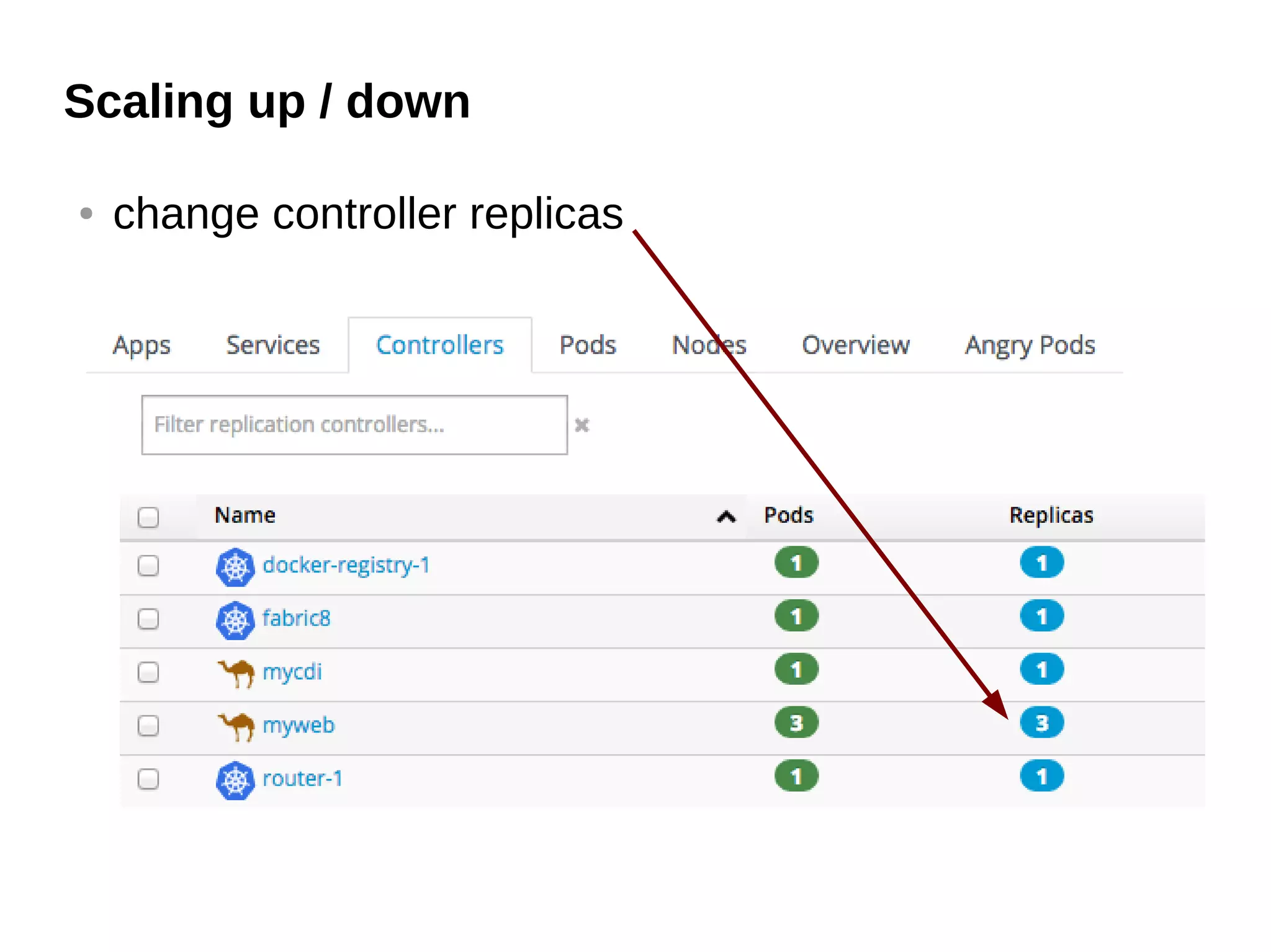 Scaling up / down
● change controller replicas
 