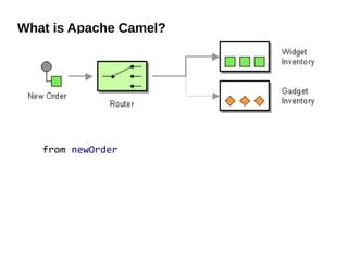 What is Apache Camel?
from newOrder
 