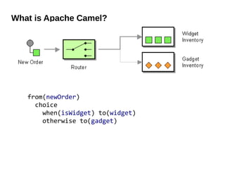 What is Apache Camel?
from(newOrder)
choice
when(isWidget) to(widget)
otherwise to(gadget)
 
